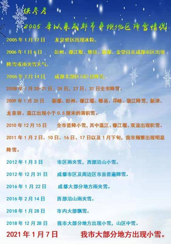 十大足球赌注软件排行榜：
遗憾 成都平坝地域今天不会有积雪！追溯到2005年 至今也就两次(图2)